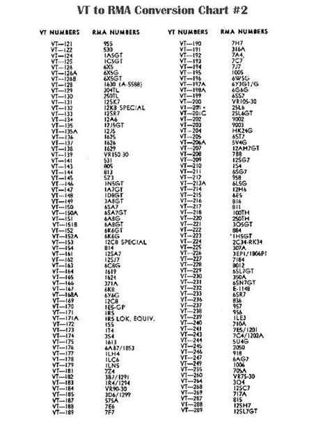 vacuum belt cross reference chart